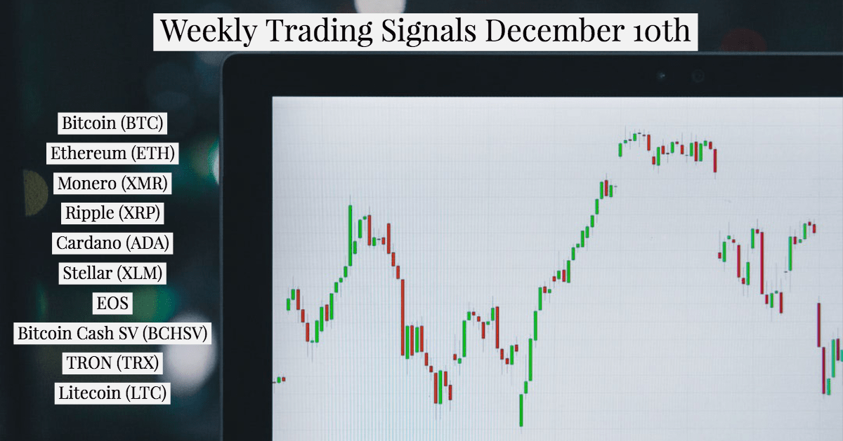 trading signals december 10th